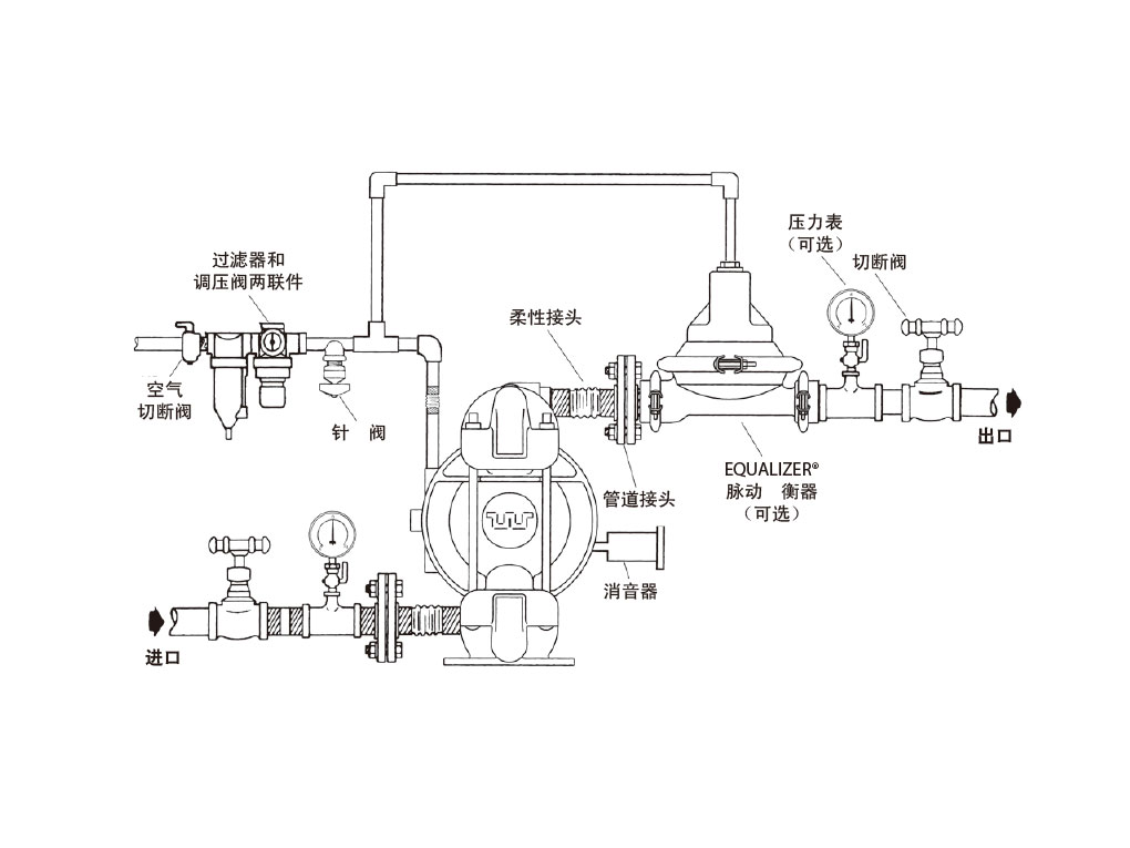 氣動(dòng)隔膜泵的閥體類(lèi)型挑選時(shí)要注意哪些(圖2)